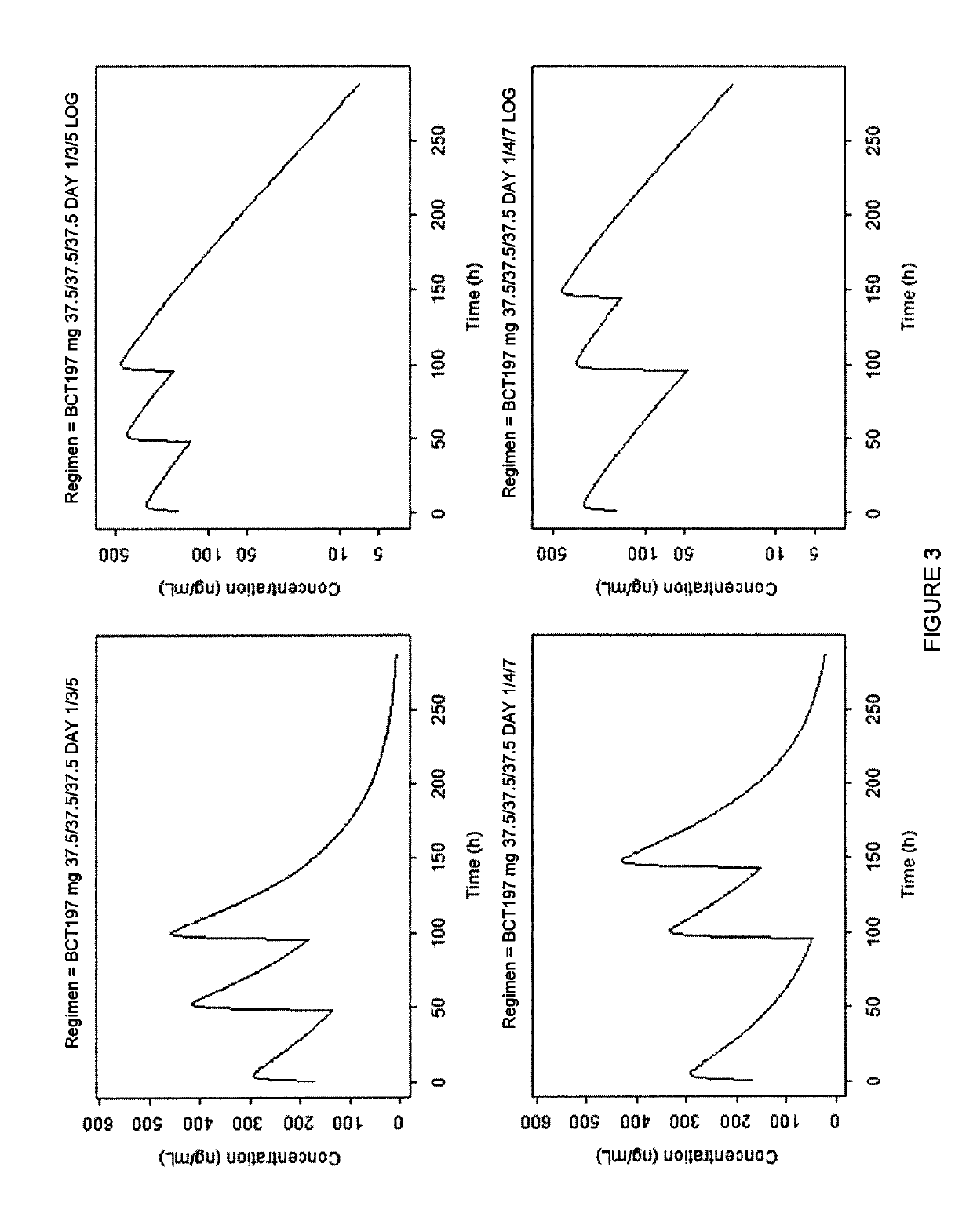 Dosage regimen for the treatment of acute exacerbations of inflammatory conditions