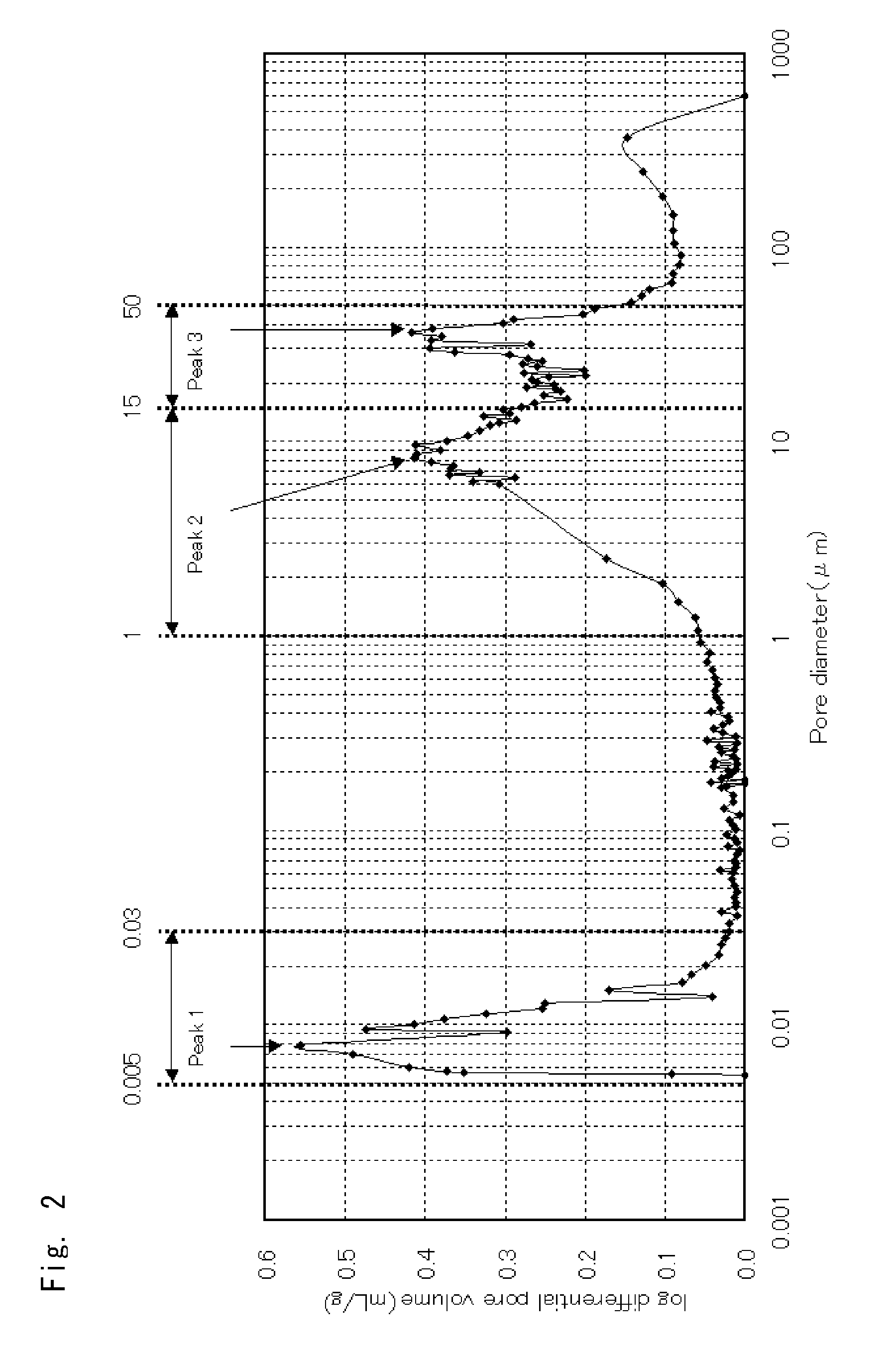 Honeycomb structure, exhaust gas purifying apparatus, and method for producing honeycomb structure