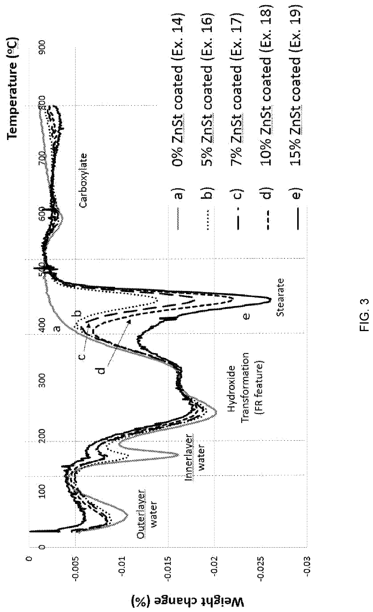 Surface modified layered double hydroxide