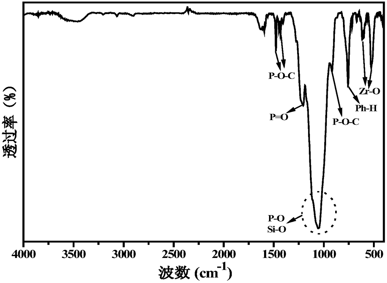 Nano-zirconium phosphate with functions of catalytic char formation and free radical quenching and its preparation method and application