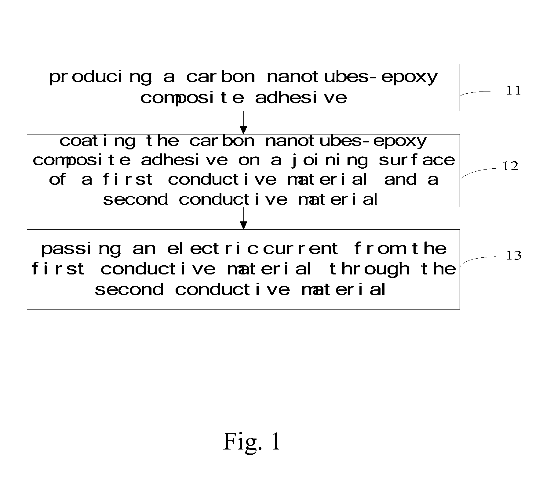 Method for bonding conductive material