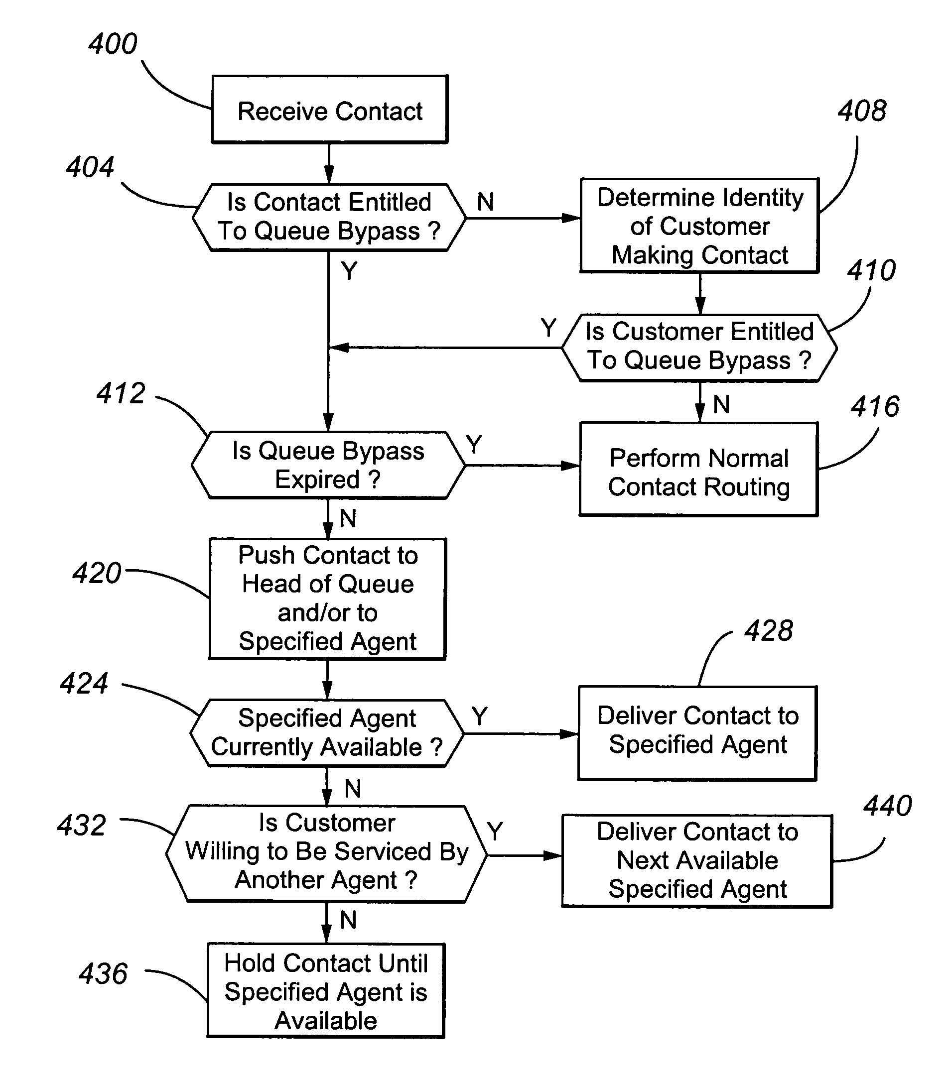 Agent-enabled queue bypass to agent