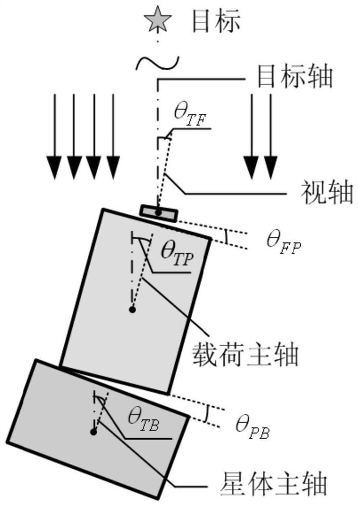 Multistage cooperative control method based on active pointing ultra-quiet platform