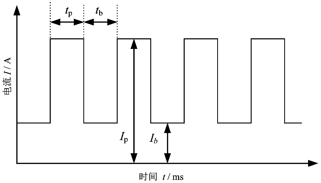 Modulating pulse current welding method and system of aluminum alloy thin plate and storage medium