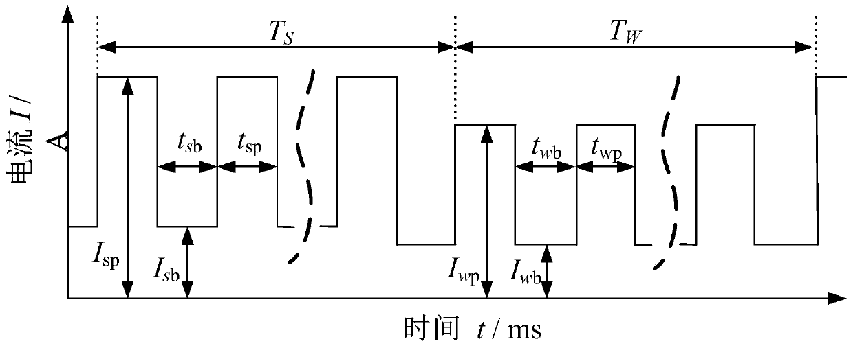 Modulating pulse current welding method and system of aluminum alloy thin plate and storage medium