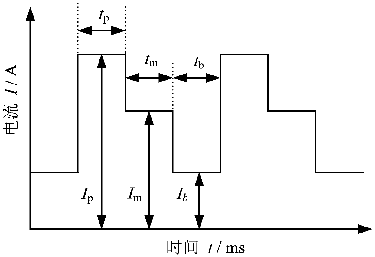 Modulating pulse current welding method and system of aluminum alloy thin plate and storage medium