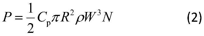 Wind power plant short-term power prediction method