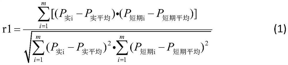 Wind power plant short-term power prediction method