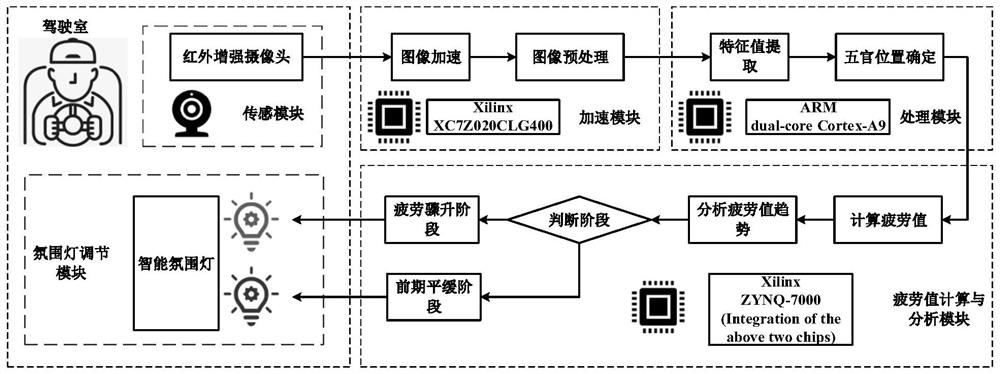 Quantum dot LED atmosphere lamp manufacturing method and safe driving auxiliary lighting system