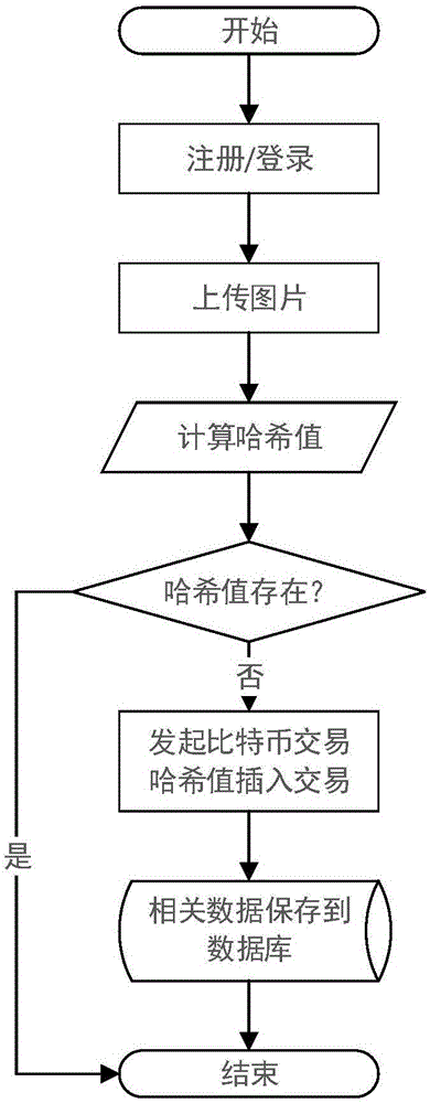 Picture copyright protection method and picture copyright protection system based on blockchain technology