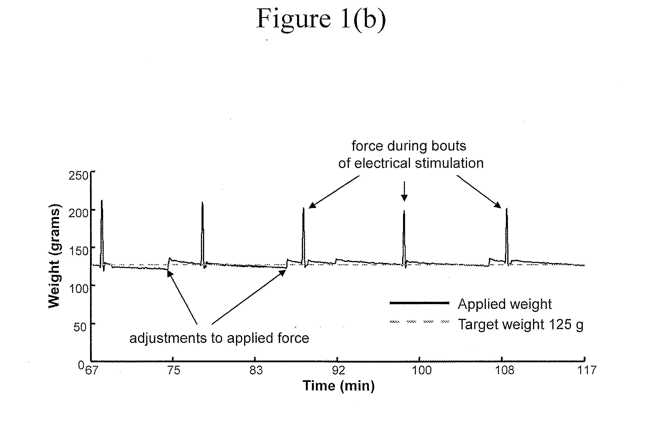 Mitigation of pressure ulcers using electrical stimulation