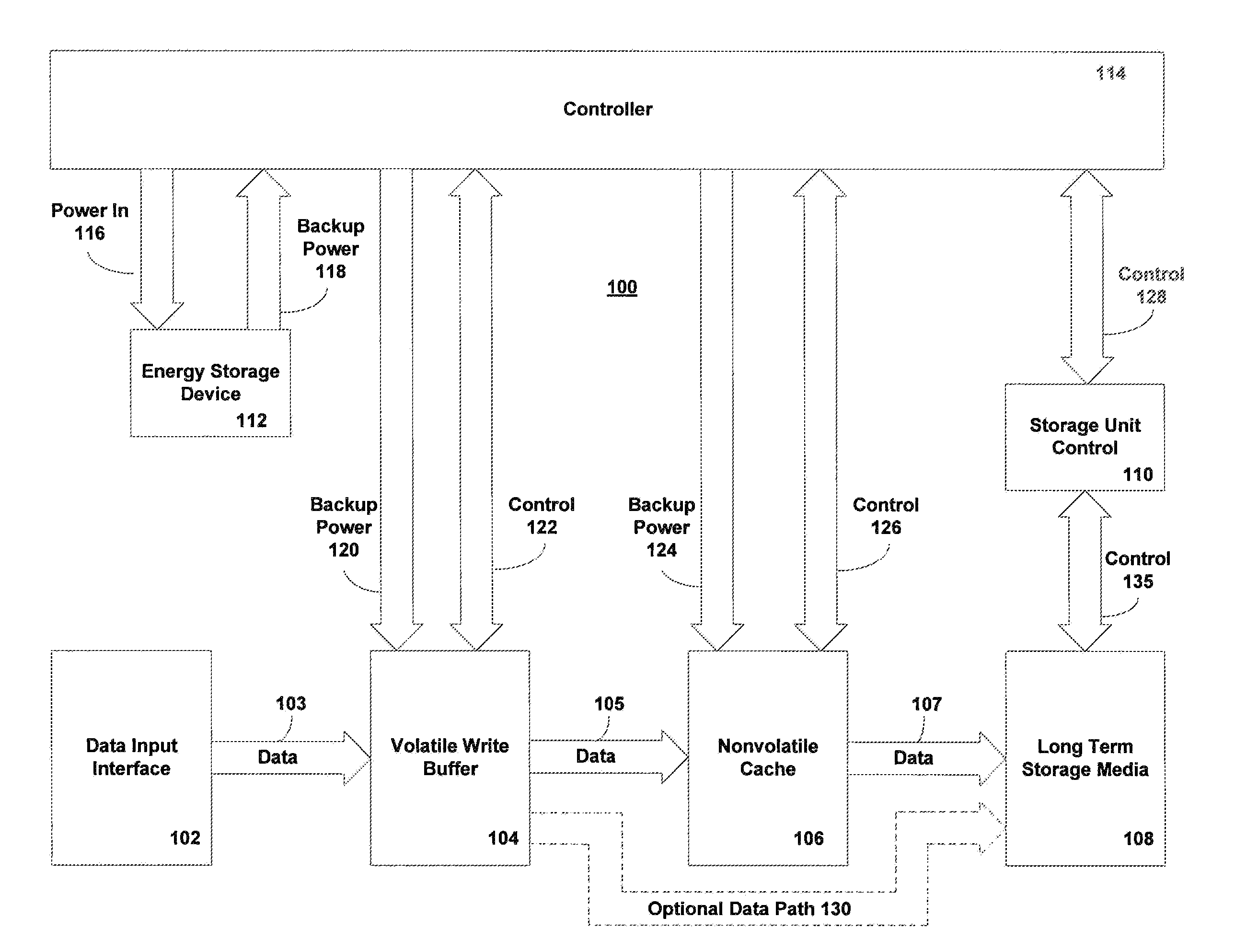 Method and system for improved reliability in storage devices