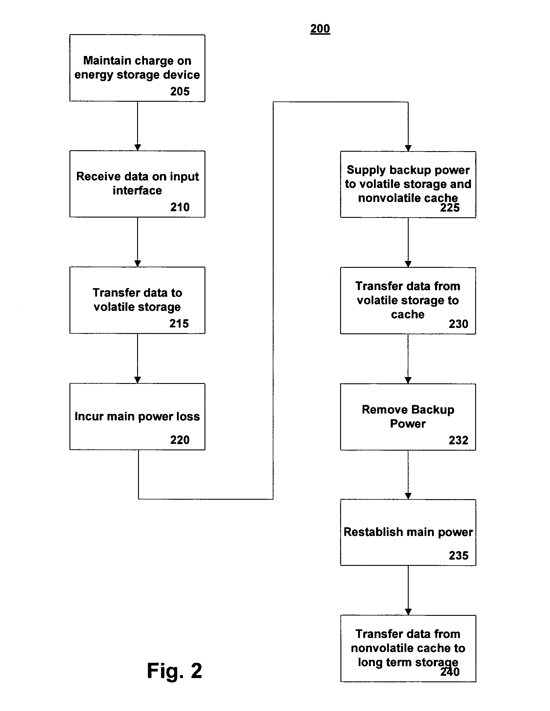 Method and system for improved reliability in storage devices