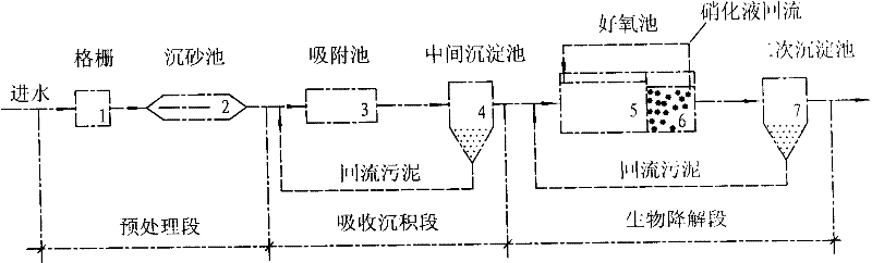 Sewage water treatment system