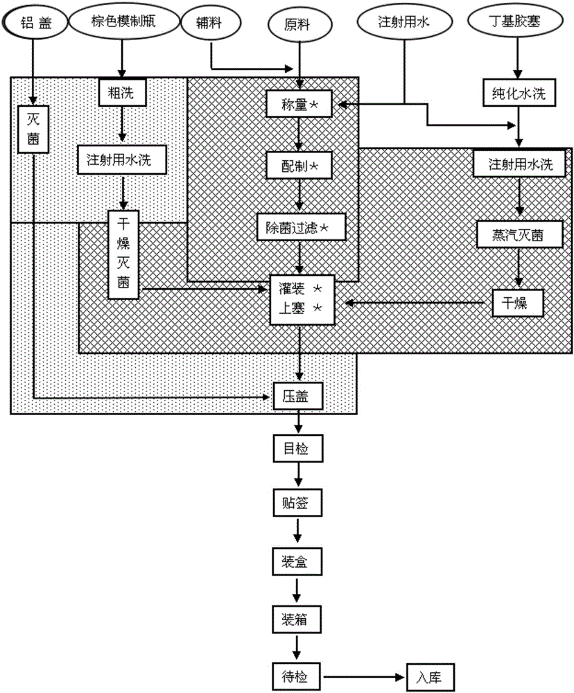 Tildipirosin injection and preparation method thereof