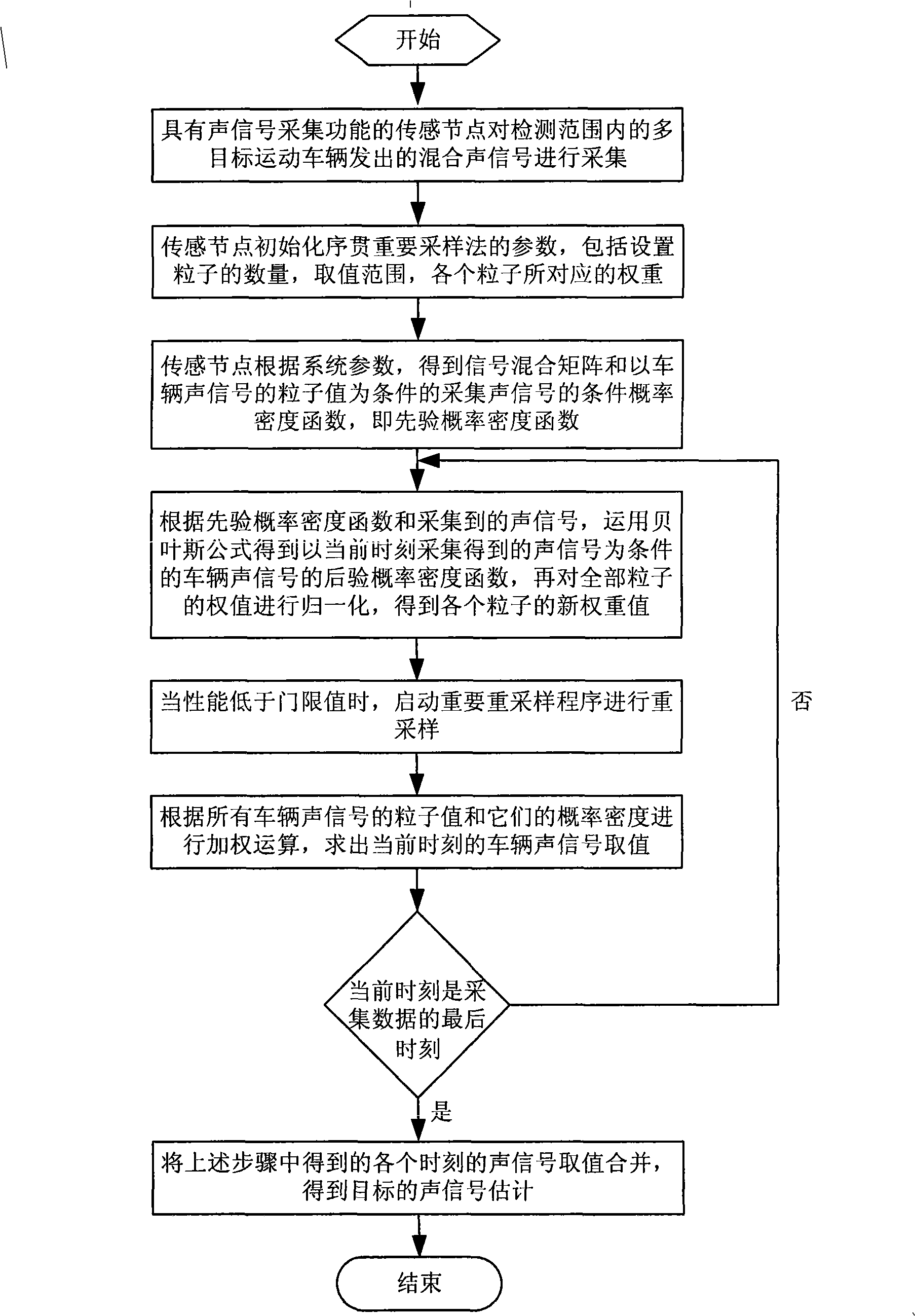 Multiple vehicle acoustic signal based on particle filtering in wireless sensor network