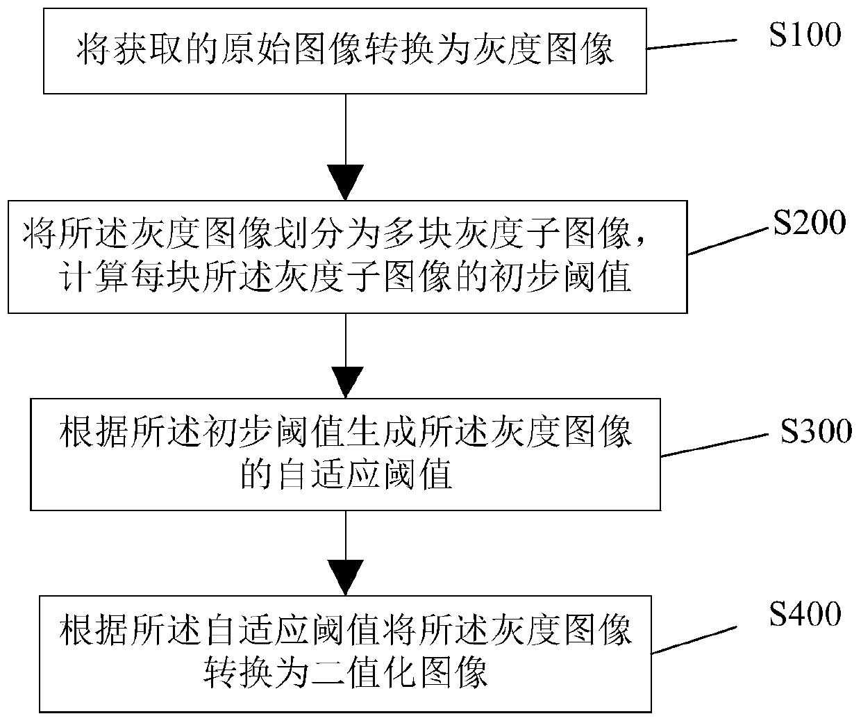 Image processing method and device with uneven illumination