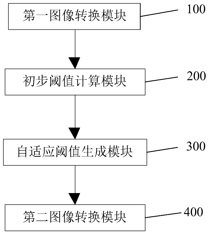 Image processing method and device with uneven illumination