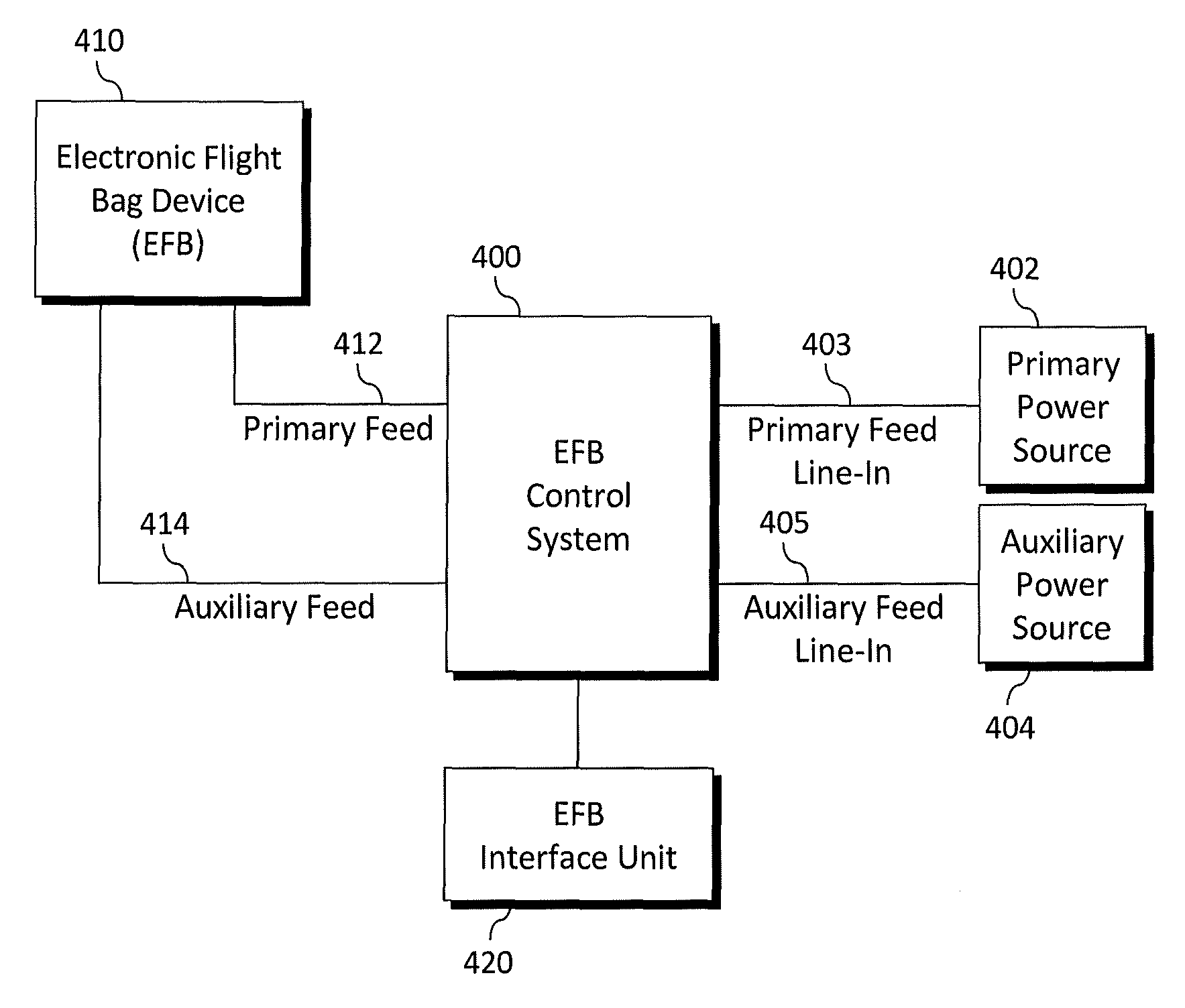 Power supply system with at least a primary power source and an auxiliary power source for powering an electronic flight bag depending on an whether an aircraft is in a flight condition