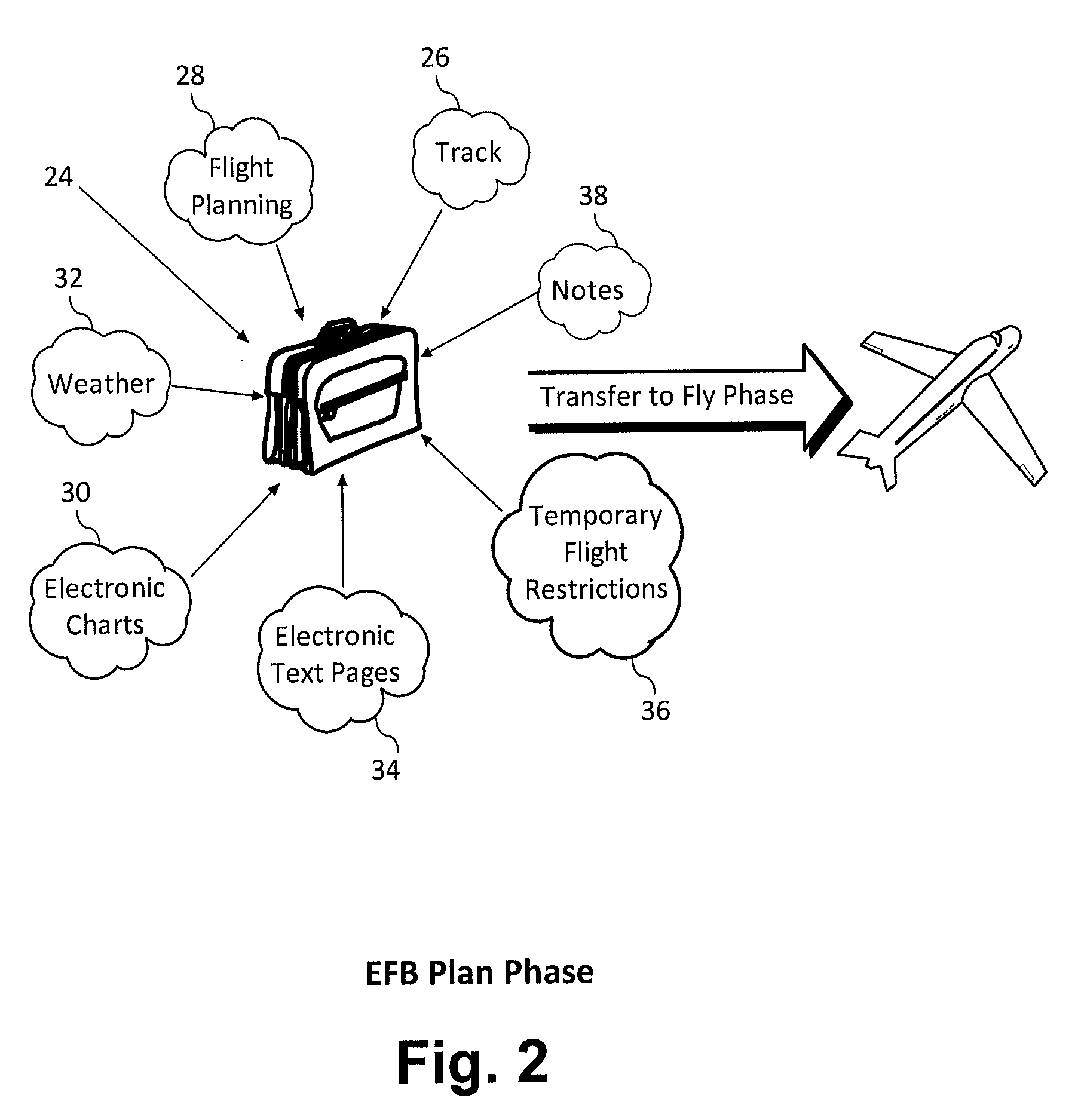 Power supply system with at least a primary power source and an auxiliary power source for powering an electronic flight bag depending on an whether an aircraft is in a flight condition