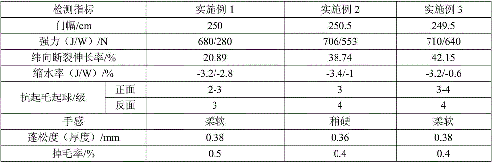 Dyeing and finishing processing method of napping fabric