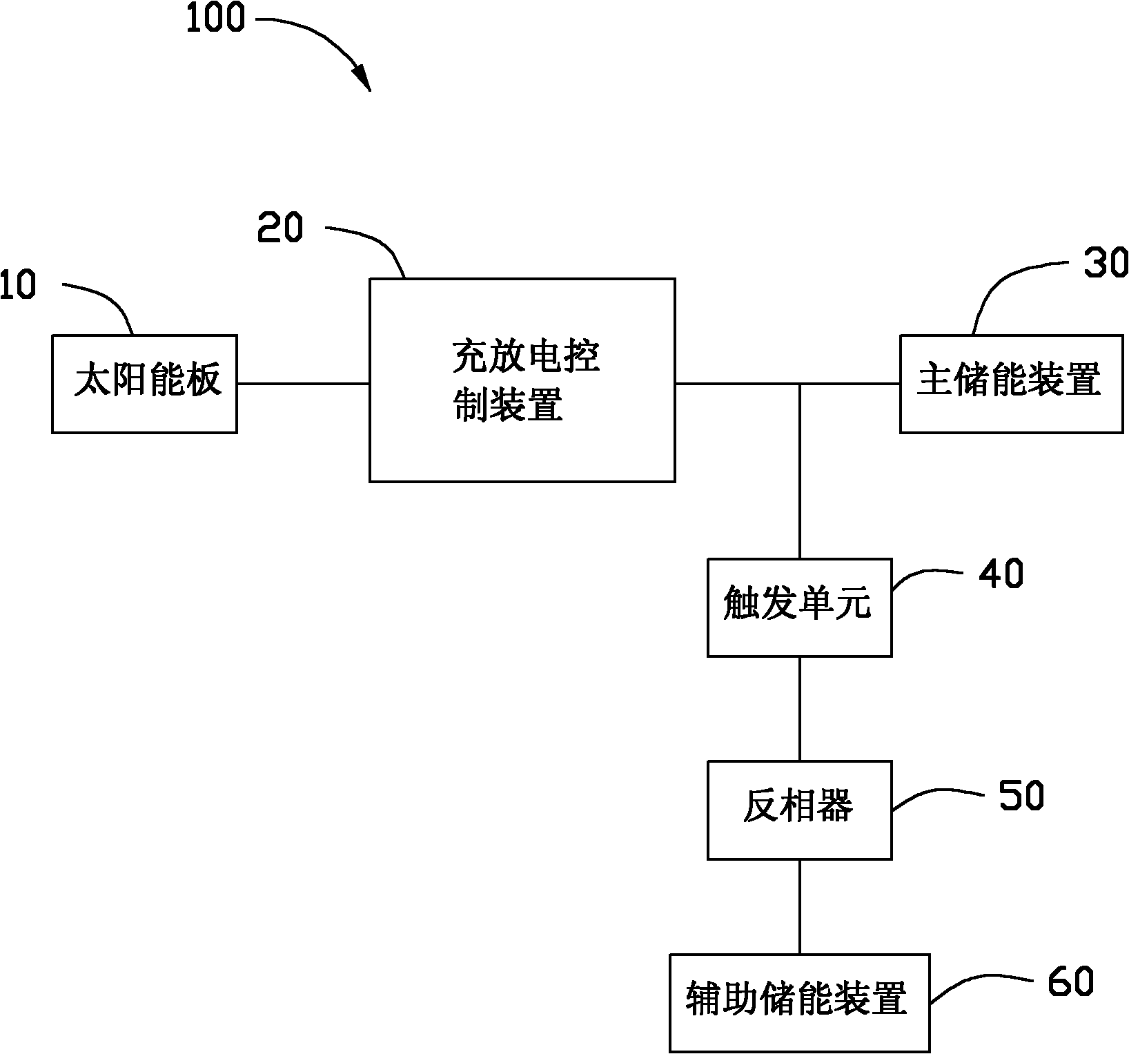 Solar energy storage system and driving method thereof