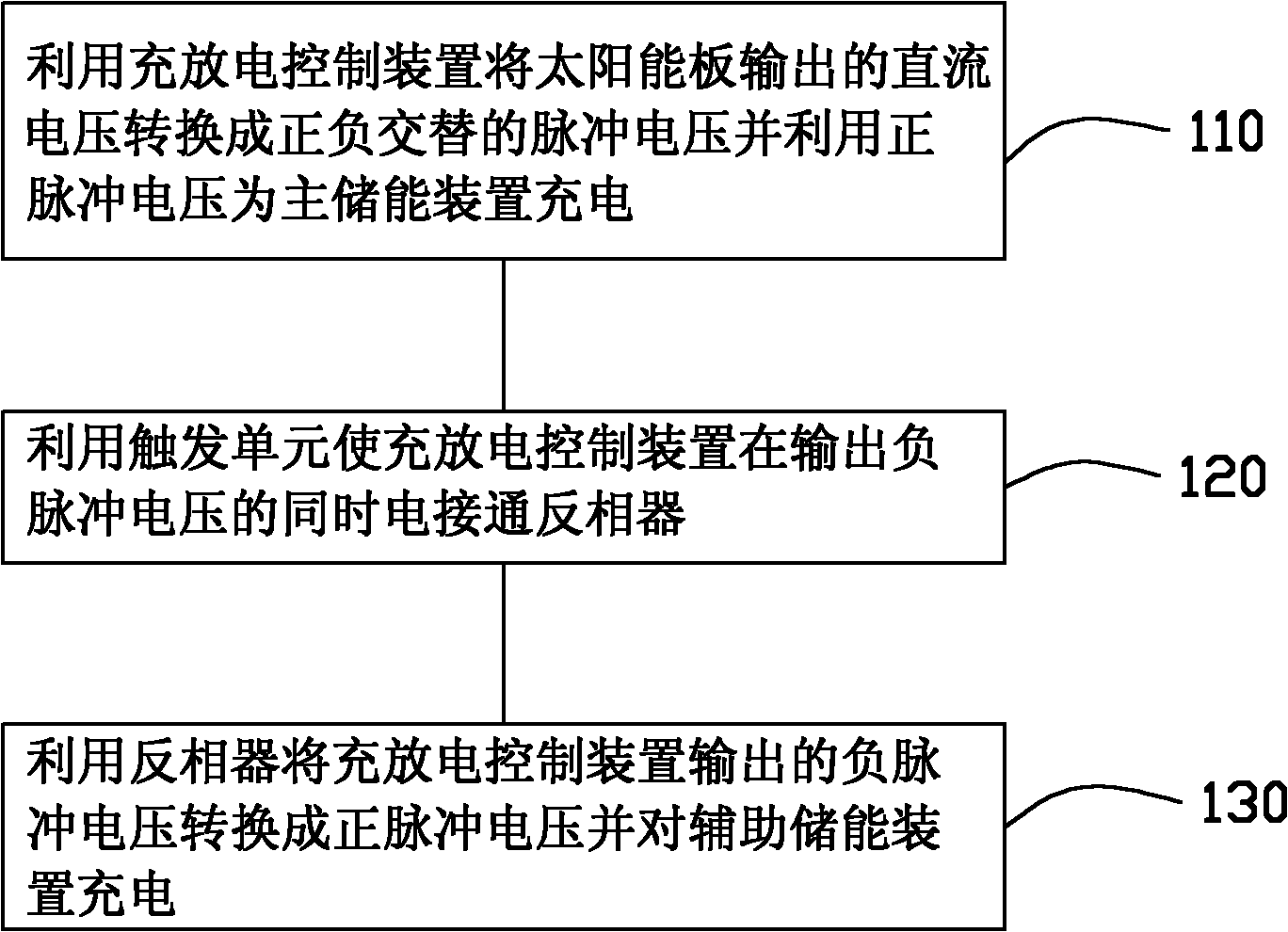 Solar energy storage system and driving method thereof