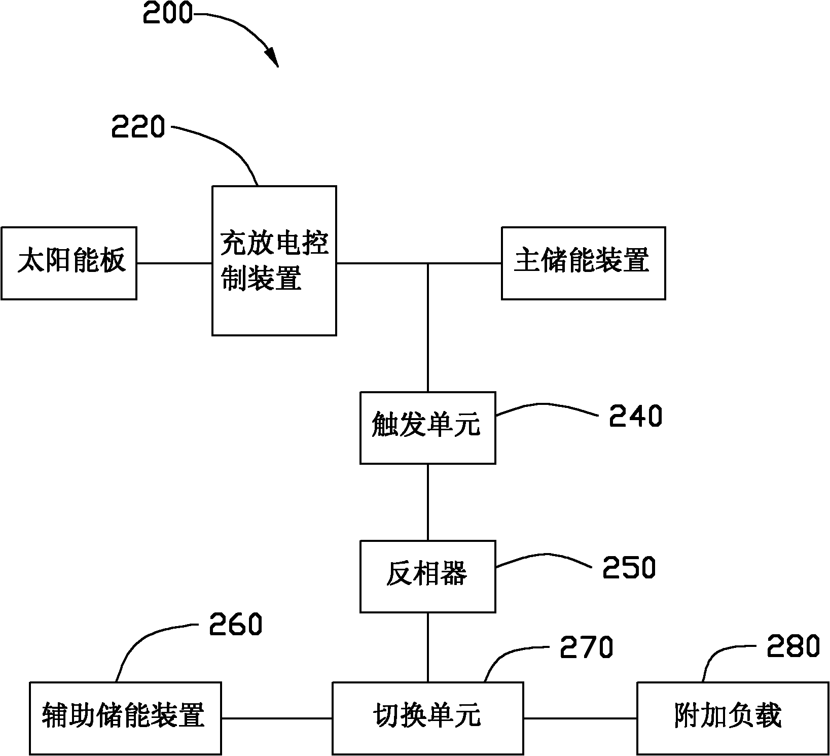 Solar energy storage system and driving method thereof