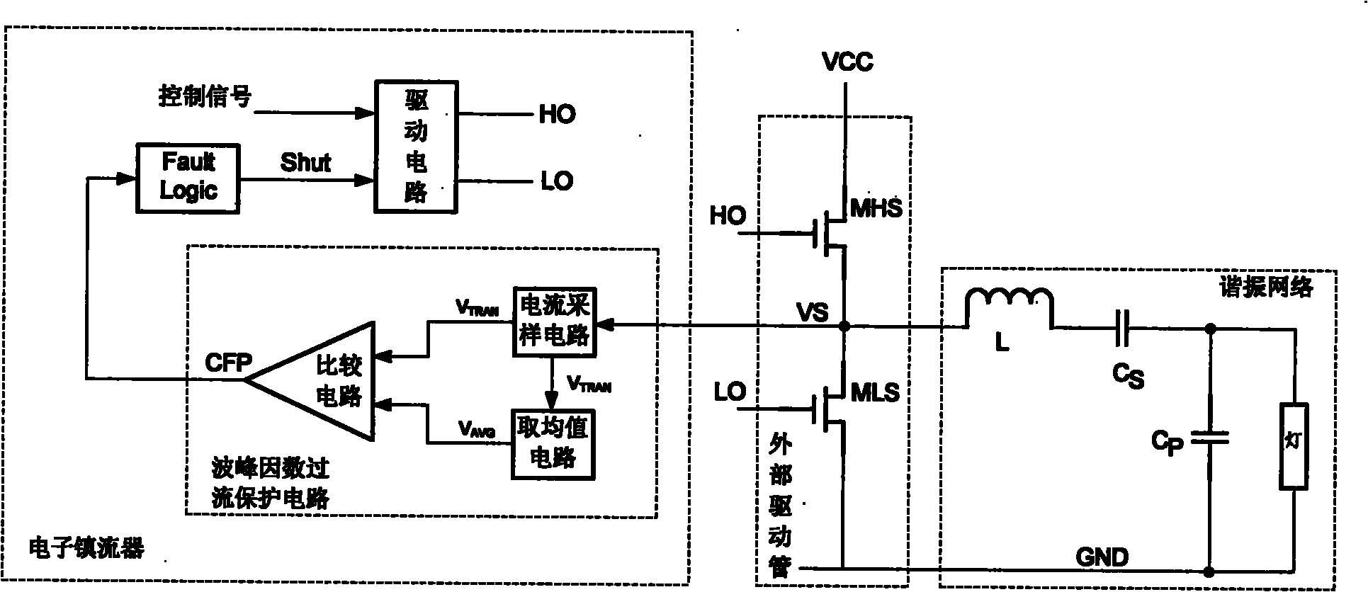 Crest factor overcurrent protection circuit applied to electronic ballast