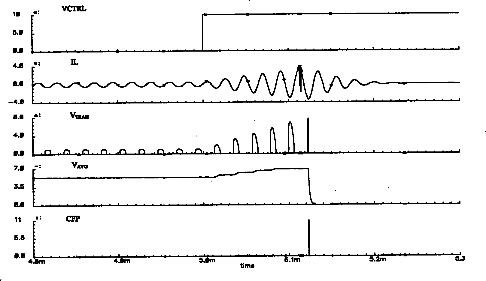 Crest factor overcurrent protection circuit applied to electronic ballast