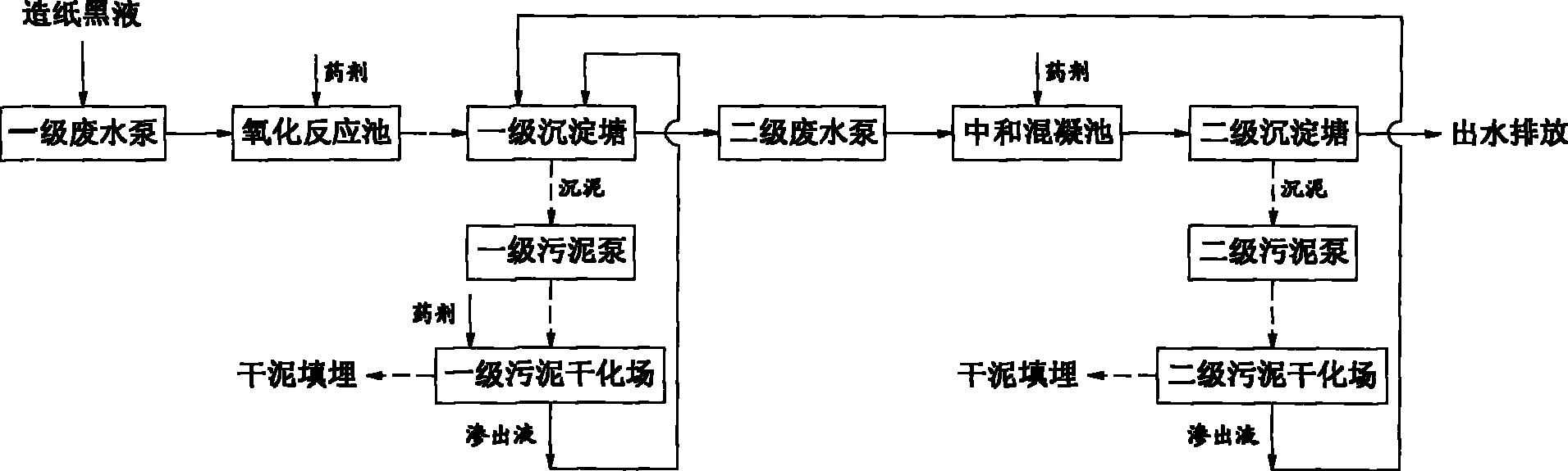 Processing technique for residual papermaking black liquor