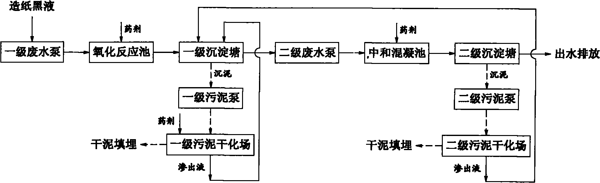 Processing technique for residual papermaking black liquor