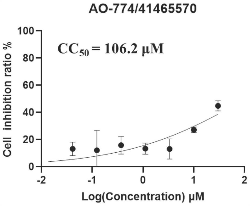 Application of pregnane derivative in preparation of osteoclast differentiation inhibitor