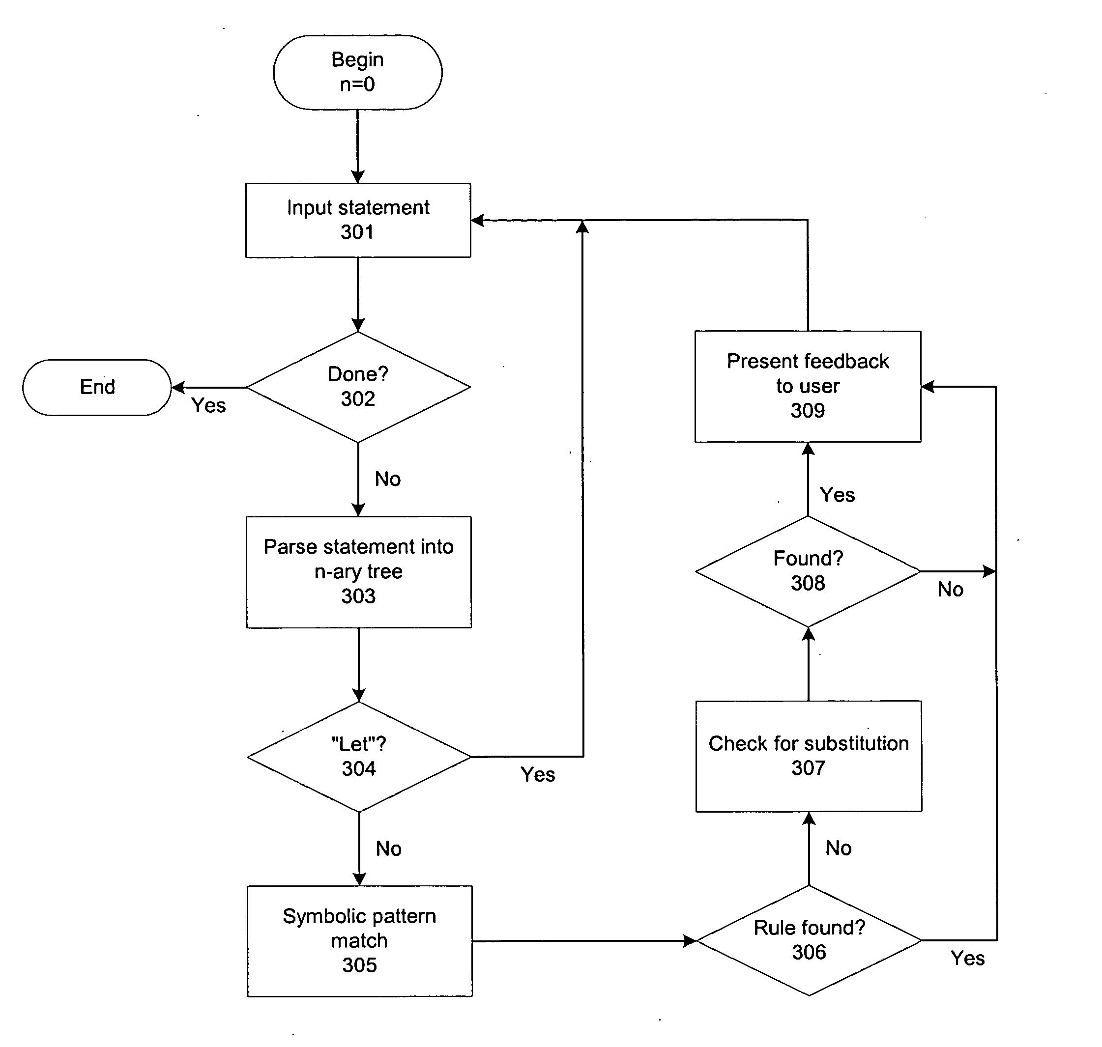 Program for teaching algebra