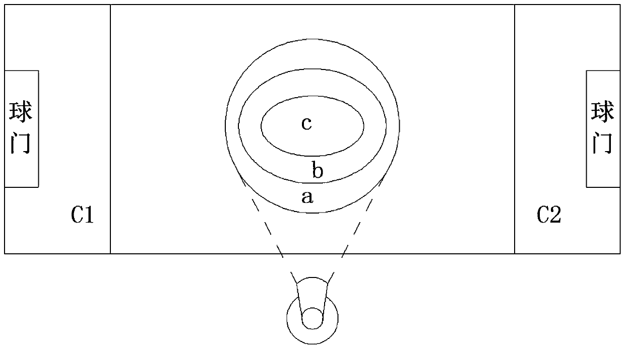 Ball game field camera shooting implementation method based on artificial intelligence visual recognition technology