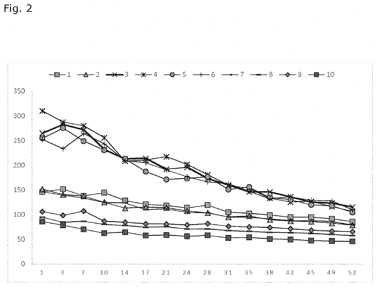 A method for modifying release of a therapeutically active agent from an elastomeric matrix