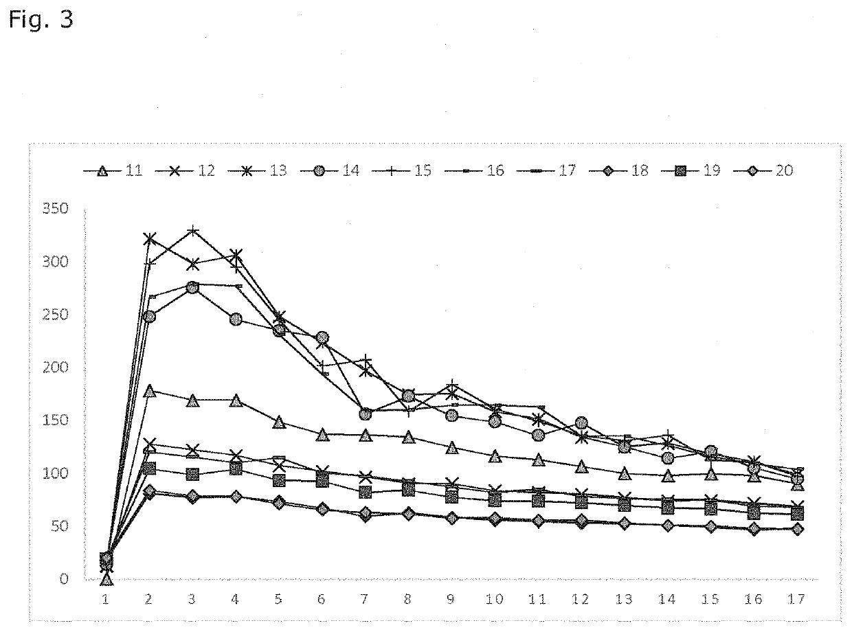 A method for modifying release of a therapeutically active agent from an elastomeric matrix