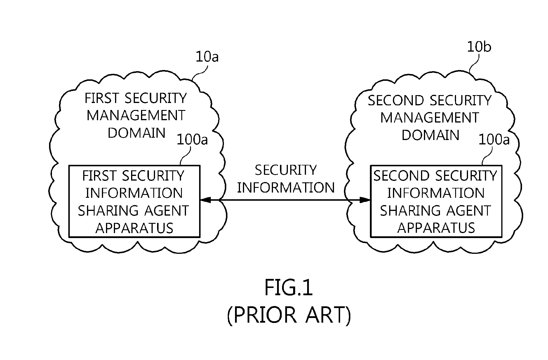 Agent apparatus and method for sharing anonymous identifier-based security information among security management domains