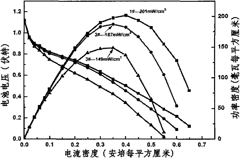 Gas diffusion layer with gradient hole structure and preparation and applications thereof