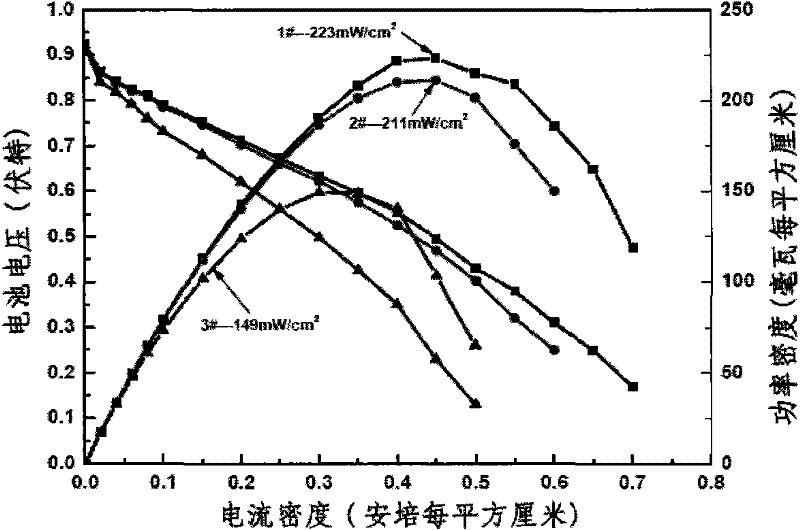 Gas diffusion layer with gradient hole structure and preparation and applications thereof