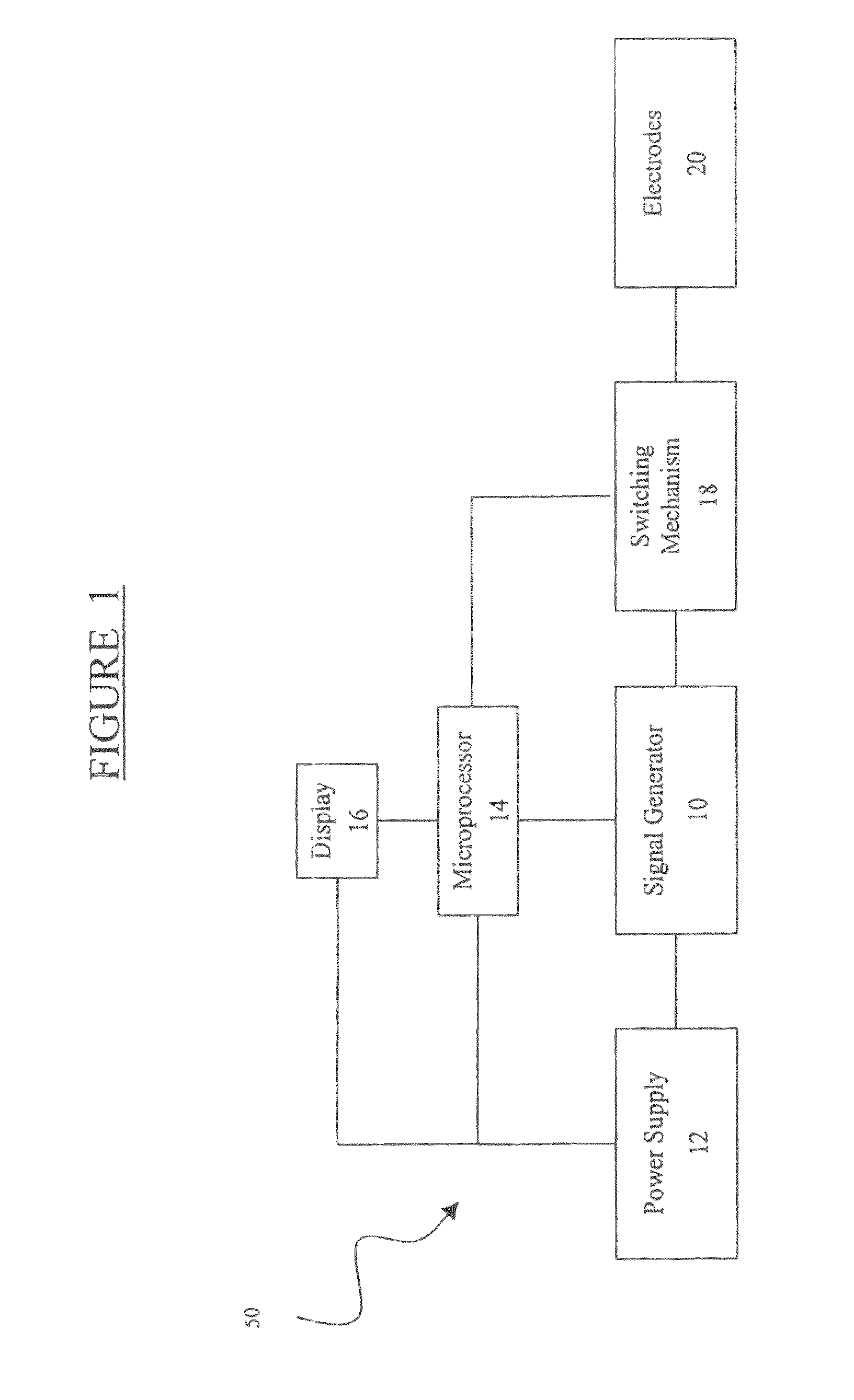 Method and device for enhanced blood flow