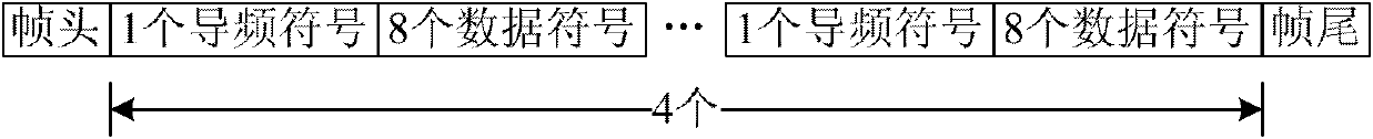 Design method of HARQ (Hybrid Automatic Repeat-request) communication way applied to SC-FDE (Signal Carrier Frequency-Domain Equalization) baseband system