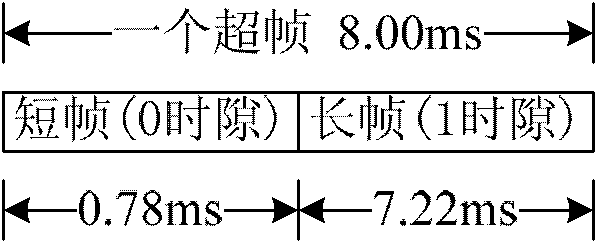 Design method of HARQ (Hybrid Automatic Repeat-request) communication way applied to SC-FDE (Signal Carrier Frequency-Domain Equalization) baseband system