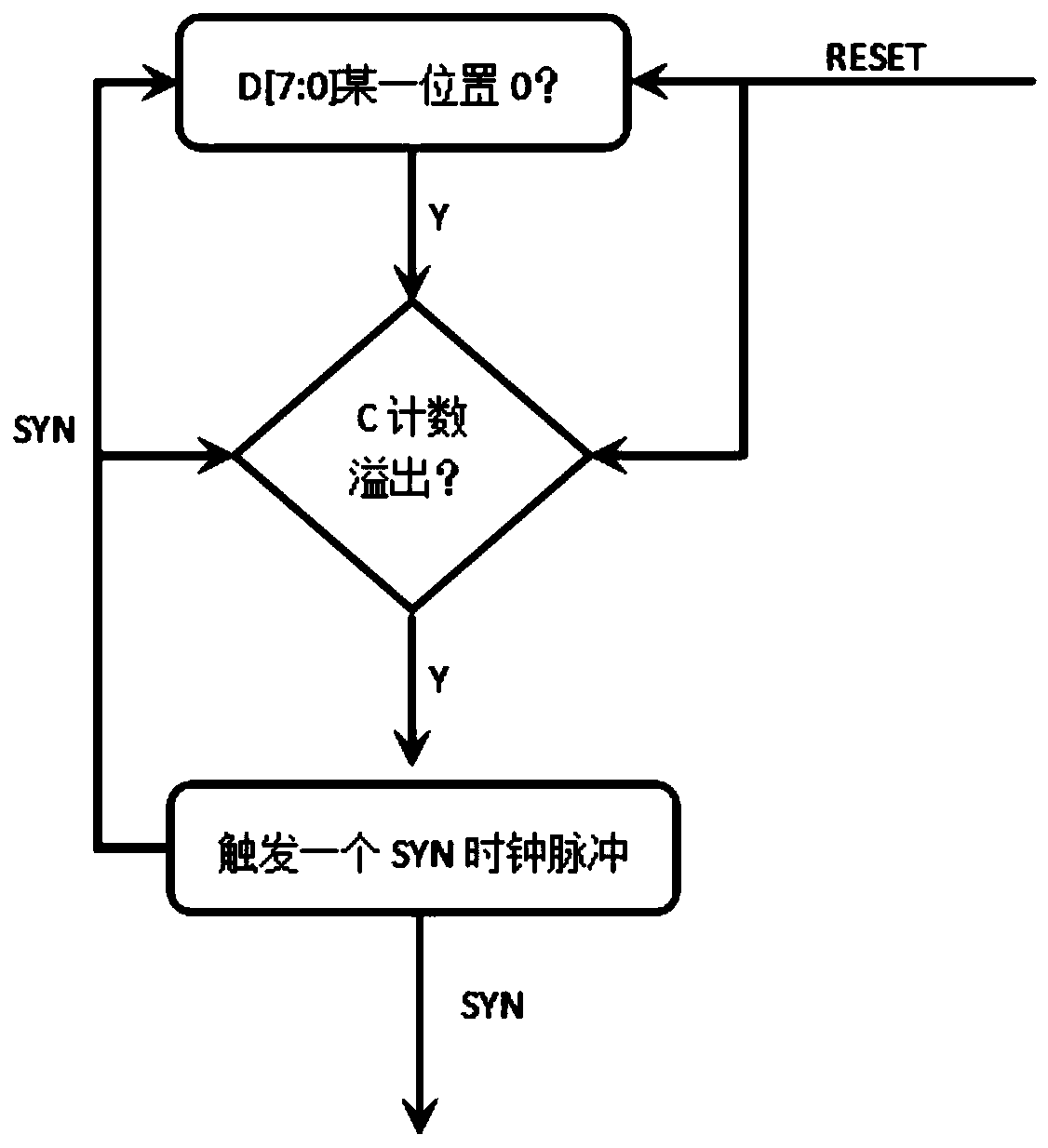 Device and method for interconverting 8B/10B codes and 64B/66B codes