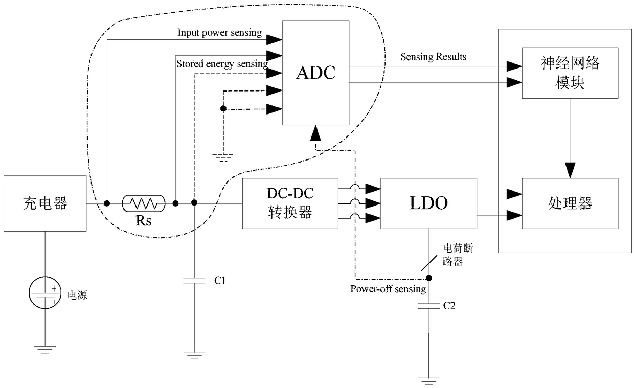 Data bit width prediction method, system and applicable electronic equipment thereof