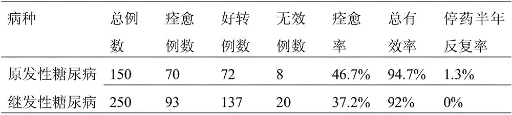 Traditional Chinese medicinal composition for treating diabetes mellitus and preparation method of traditional Chinese medicinal composition