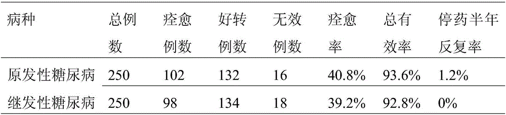 Traditional Chinese medicinal composition for treating diabetes mellitus and preparation method of traditional Chinese medicinal composition