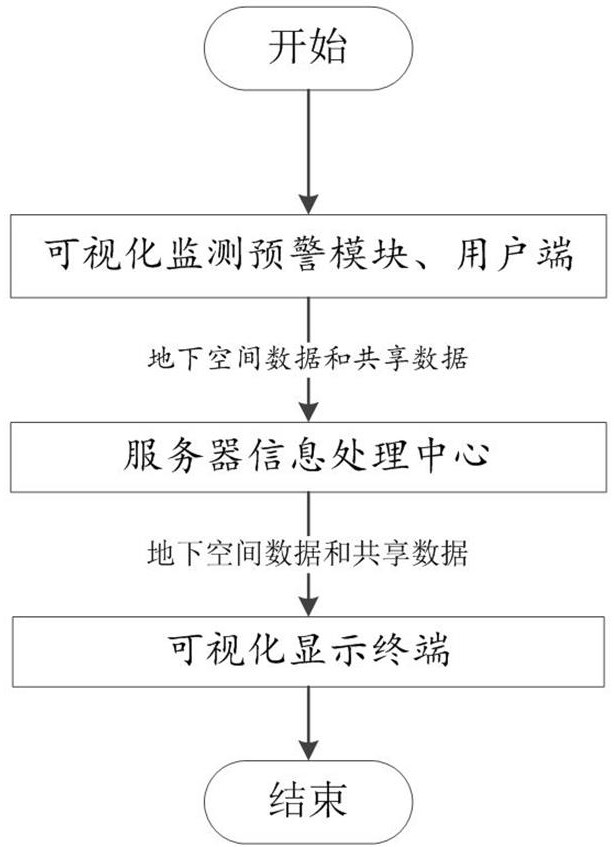 Emergency disposal system and method for underground space emergencies