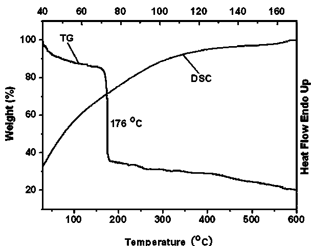 Biphenyl molecular glass and preparation method thereof