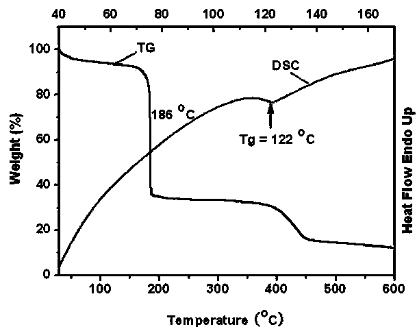 Biphenyl molecular glass and preparation method thereof